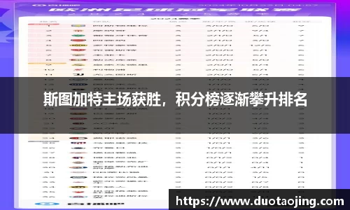 斯图加特主场获胜，积分榜逐渐攀升排名